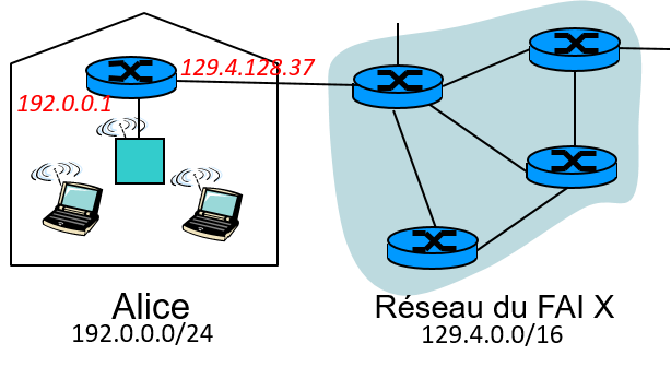 Figure 1: Une box et un routeur.