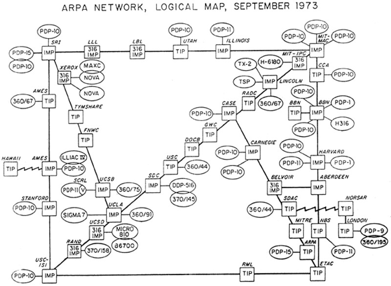 Figure 2: Carte d’ARPANET en 1973.