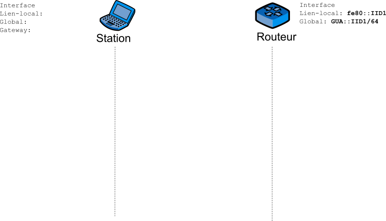 Figure 5 : Configuration initiale de l'exemple.